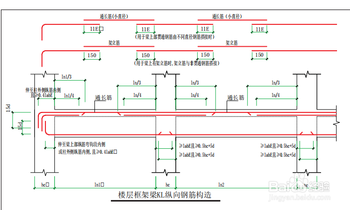 新手学习GTJ2021的思路