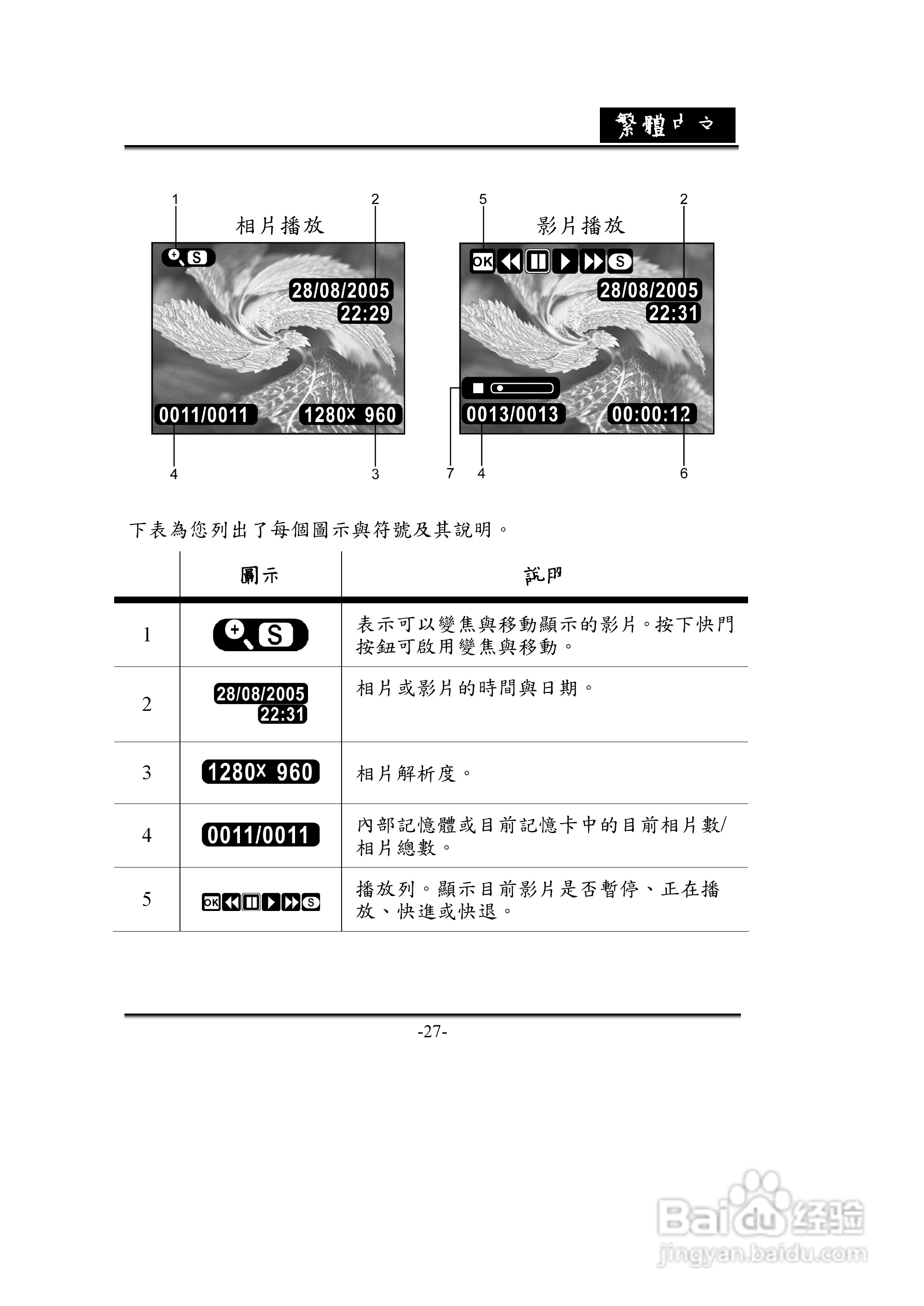 昆盈G-Shot D612型数码相机使用说明书:[3]