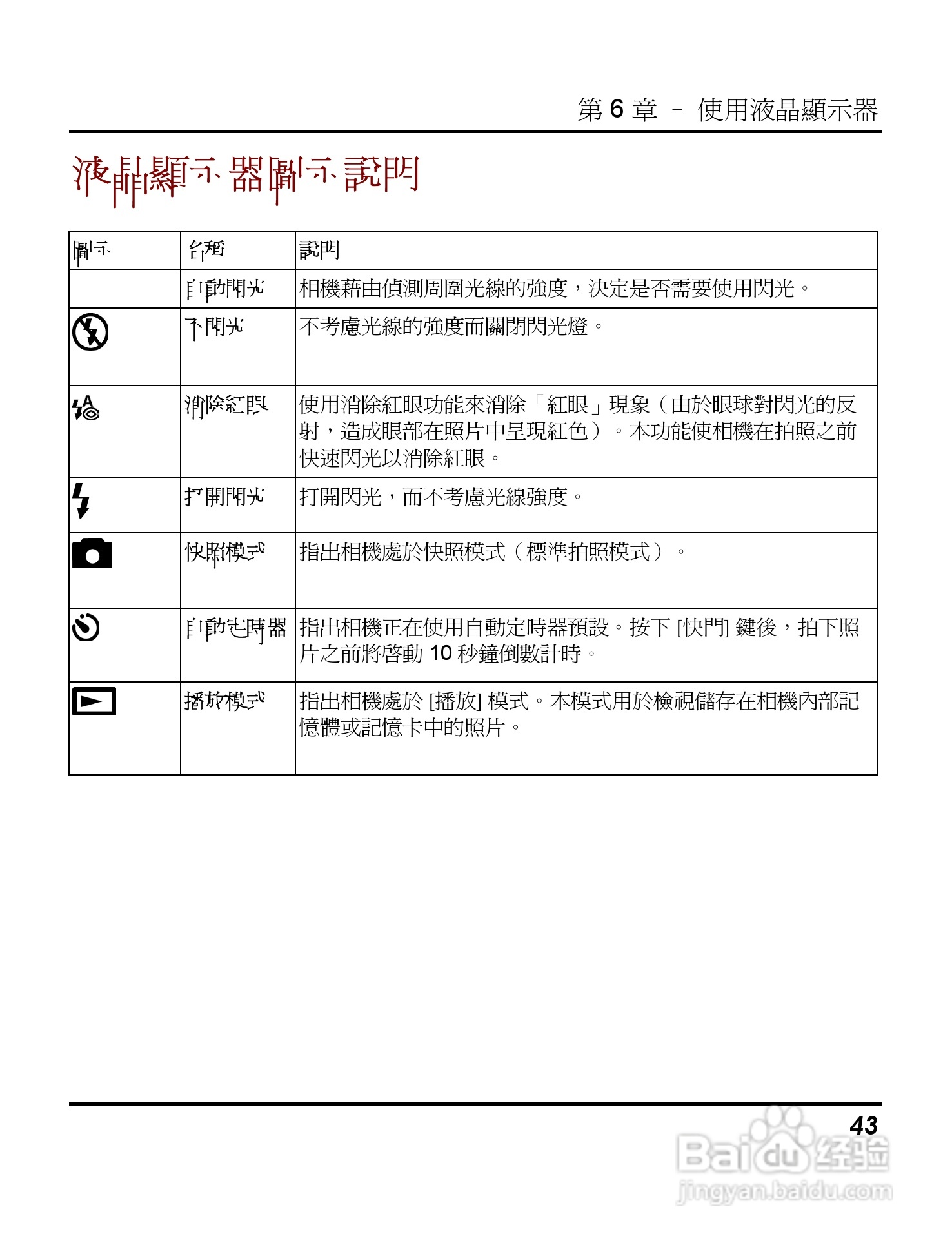 Digimaster s500数码相机使用说明书:[5]