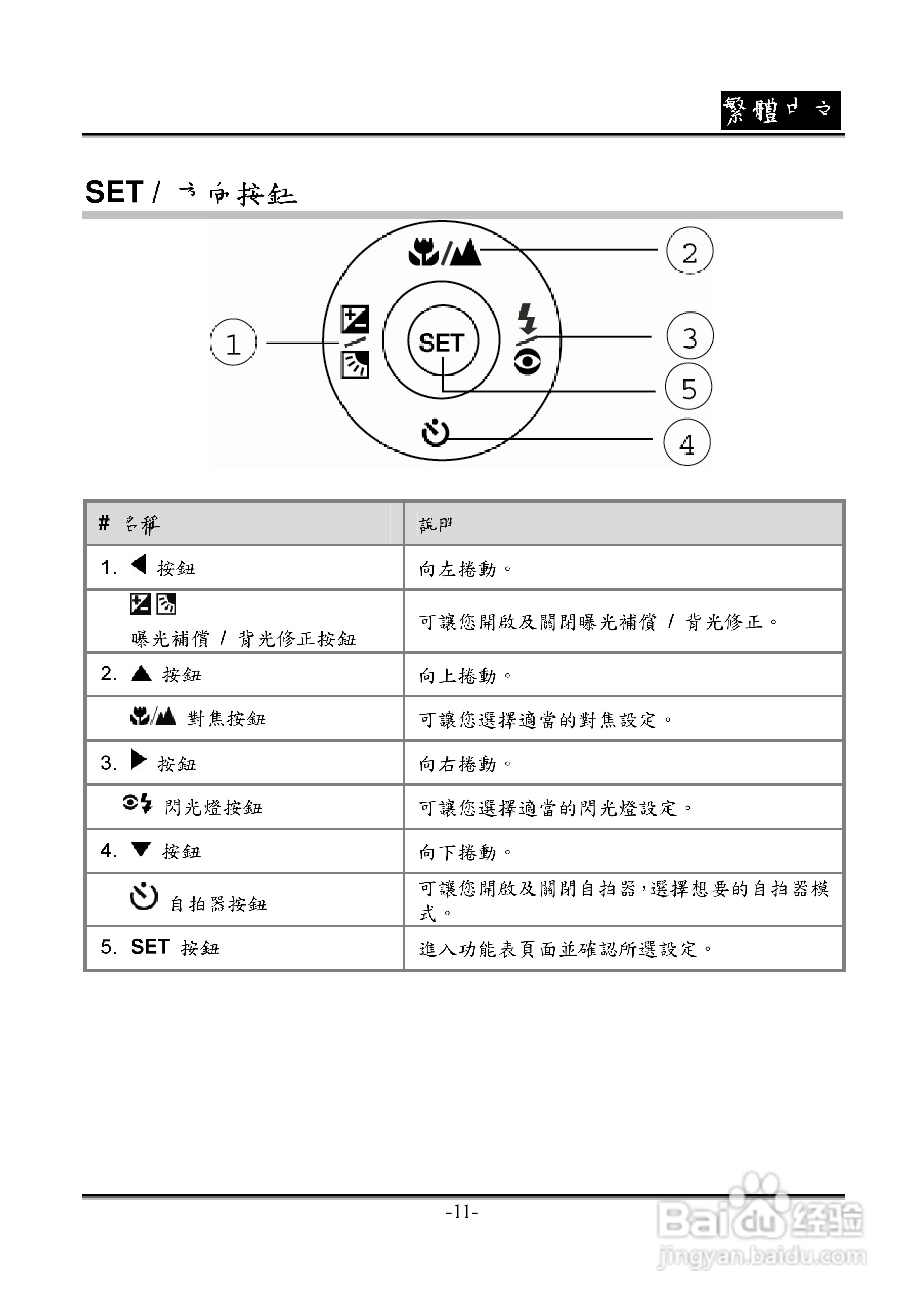 昆盈G-Shot P536型数码相机使用说明书:[2]