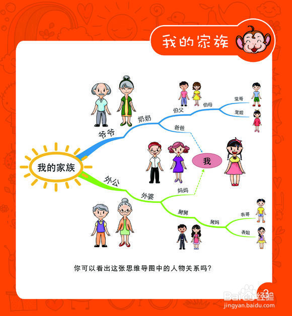 思维导图快速记忆法