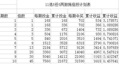 不定位胆应该怎么玩