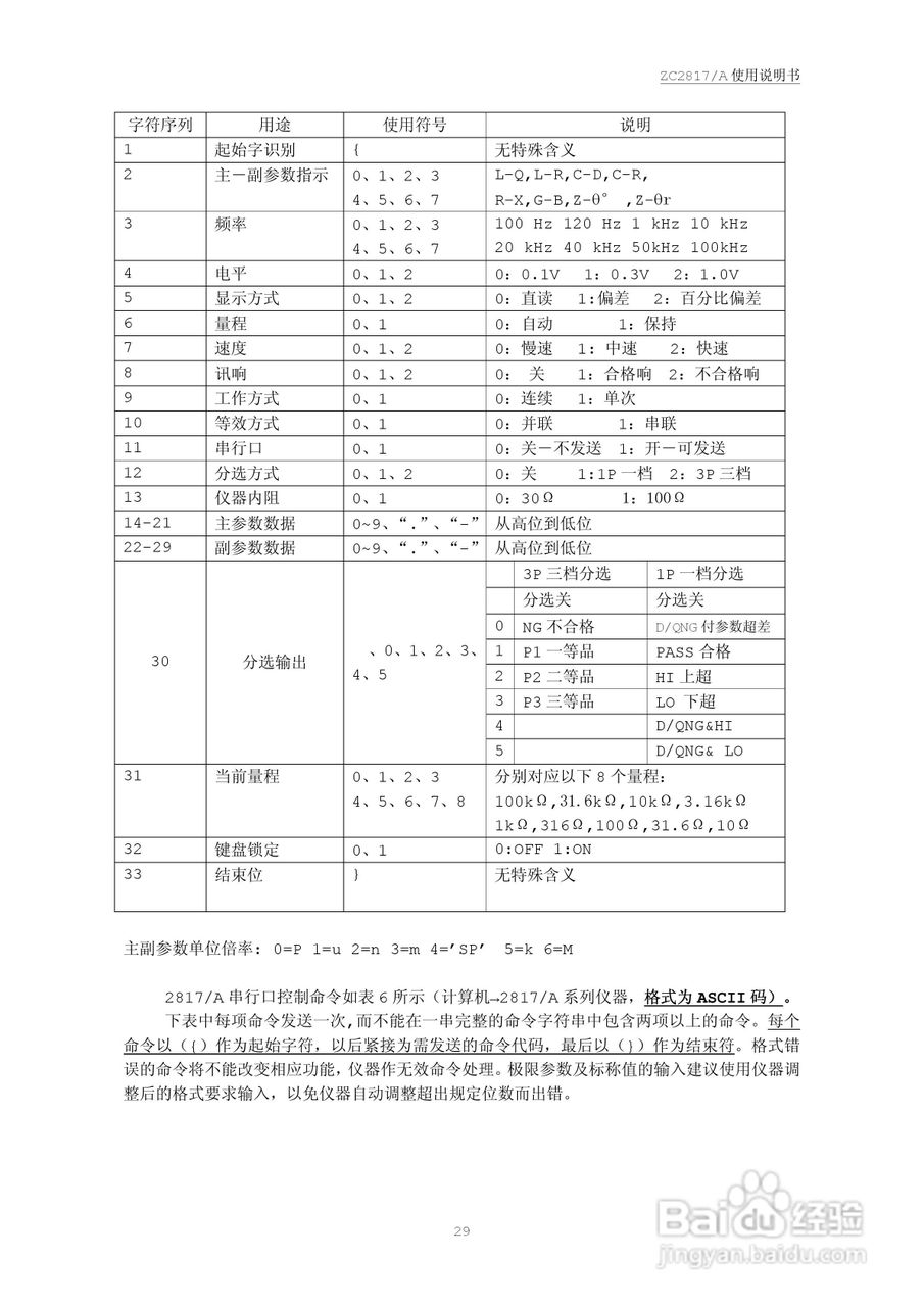 ZC2817 LCR数字电桥说明书:[3]