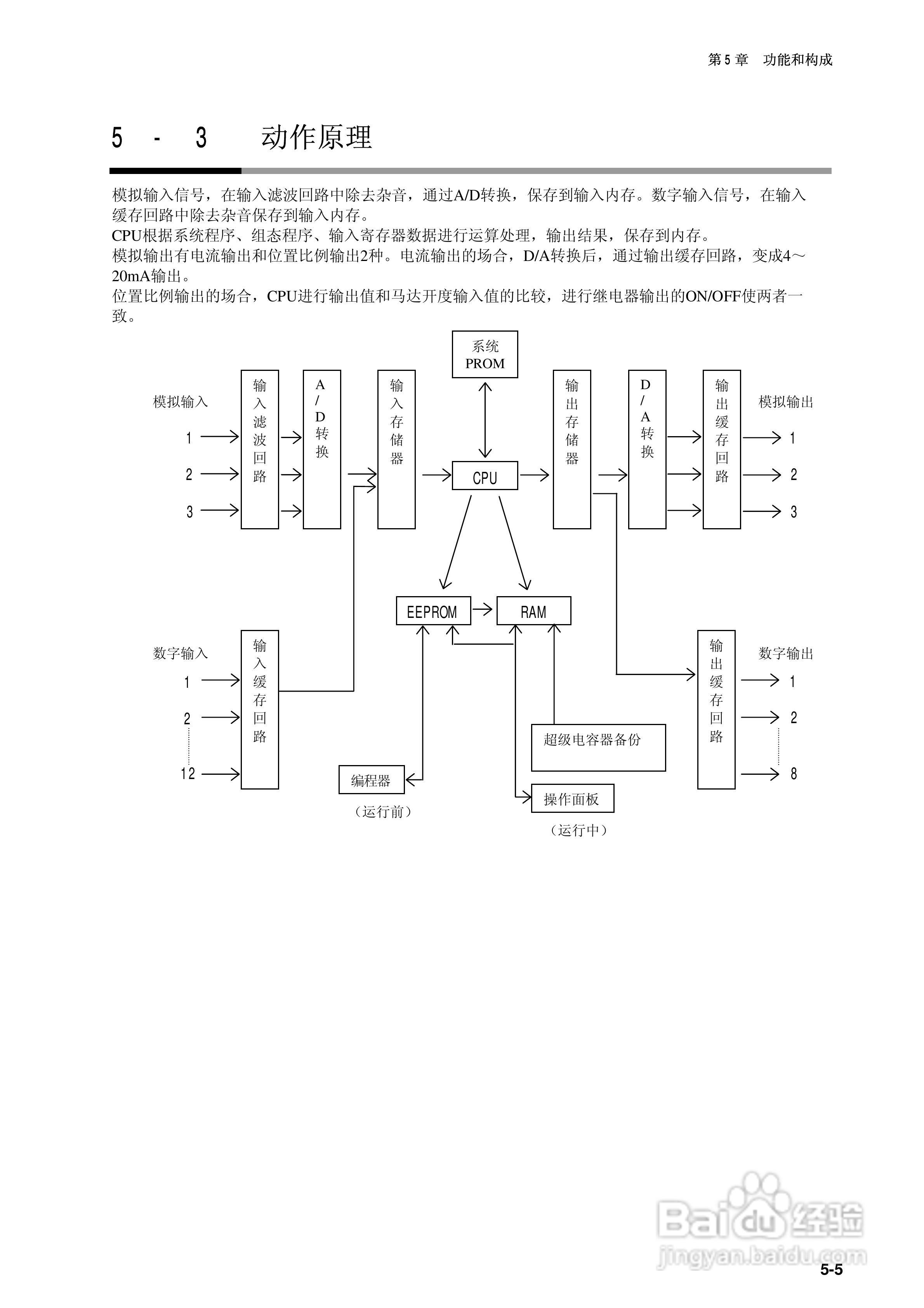 日本山武指示调节器SDC40B使用说明书:[6]