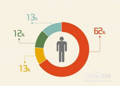 经营淘宝店的技巧