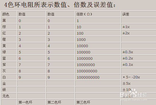 色环电阻的检测与识别方法