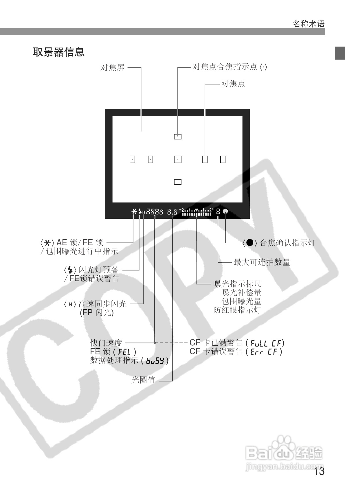 佳能EOS 300D数码相机使用说明书:[2]