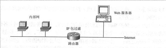 如何配置防火墙