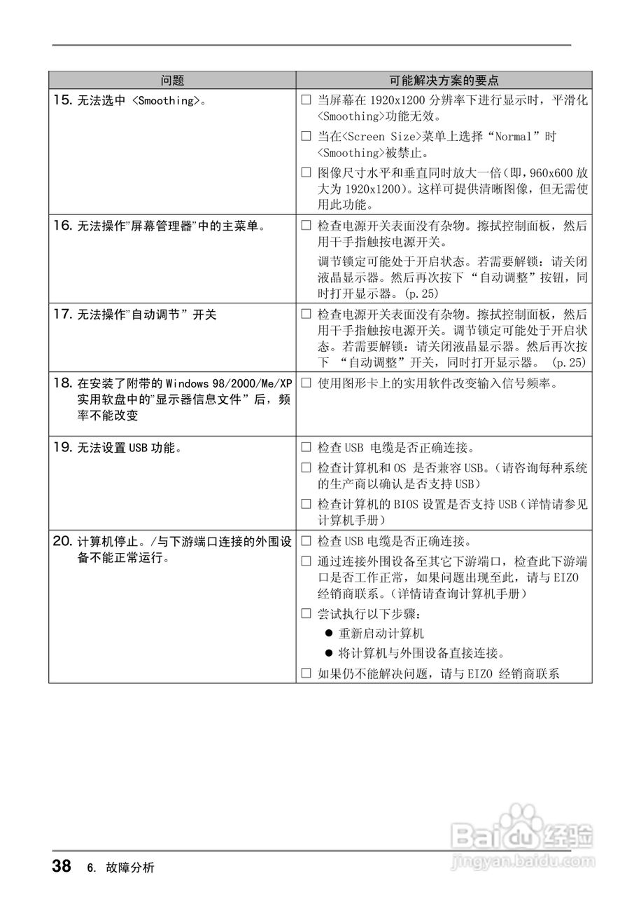 EIZO CG220测定彩色液晶显示器用户说明书:[4]