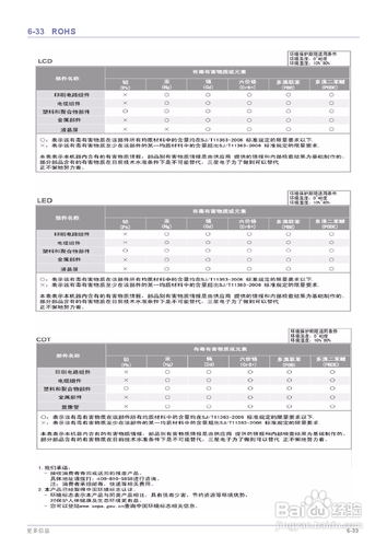 【说明书】三星S24B300H液晶显示器(四)