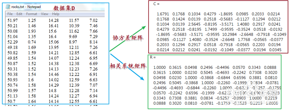 MATLAB分析数据相关性实例