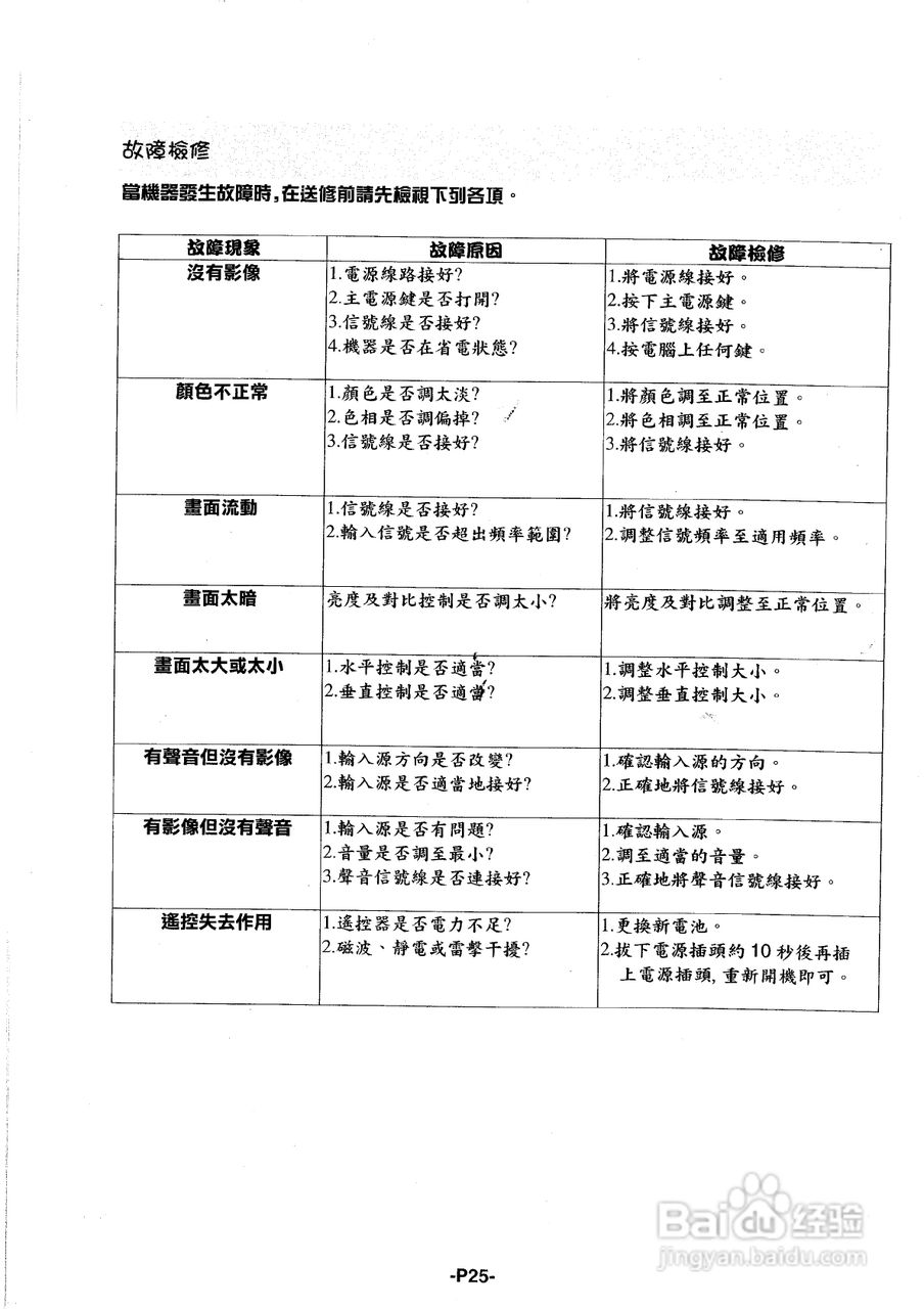 声宝PM-42HL型多媒体电视显示器说明书:[3]