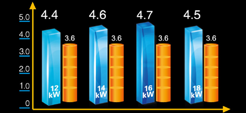 家庭中央空调分为哪些特点
