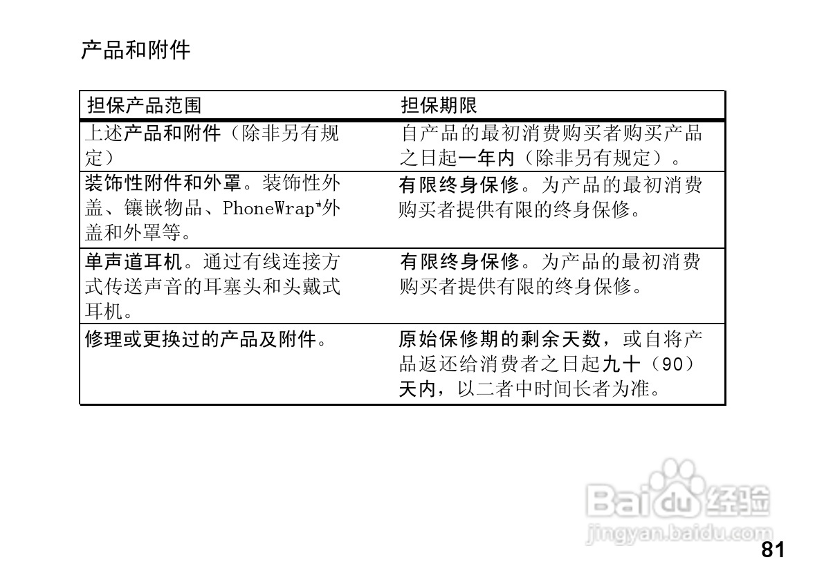 MOTOROLA HZ800手机使用手册:[9]