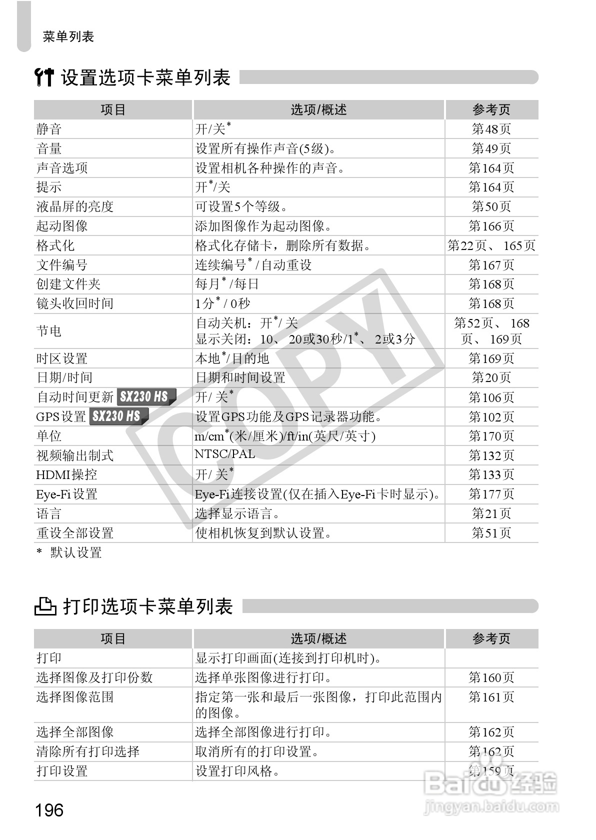 佳能PowerShot SX230 HS数码相机使用说明书:[20]