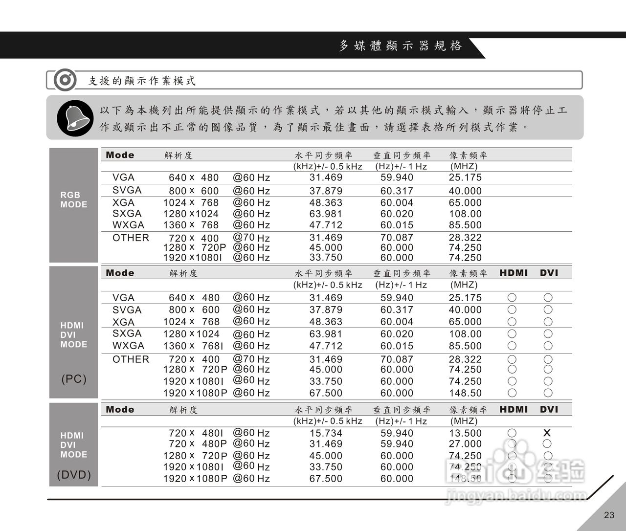 声宝LM-42X718(M)型多媒体液晶显示器说明书:[3]