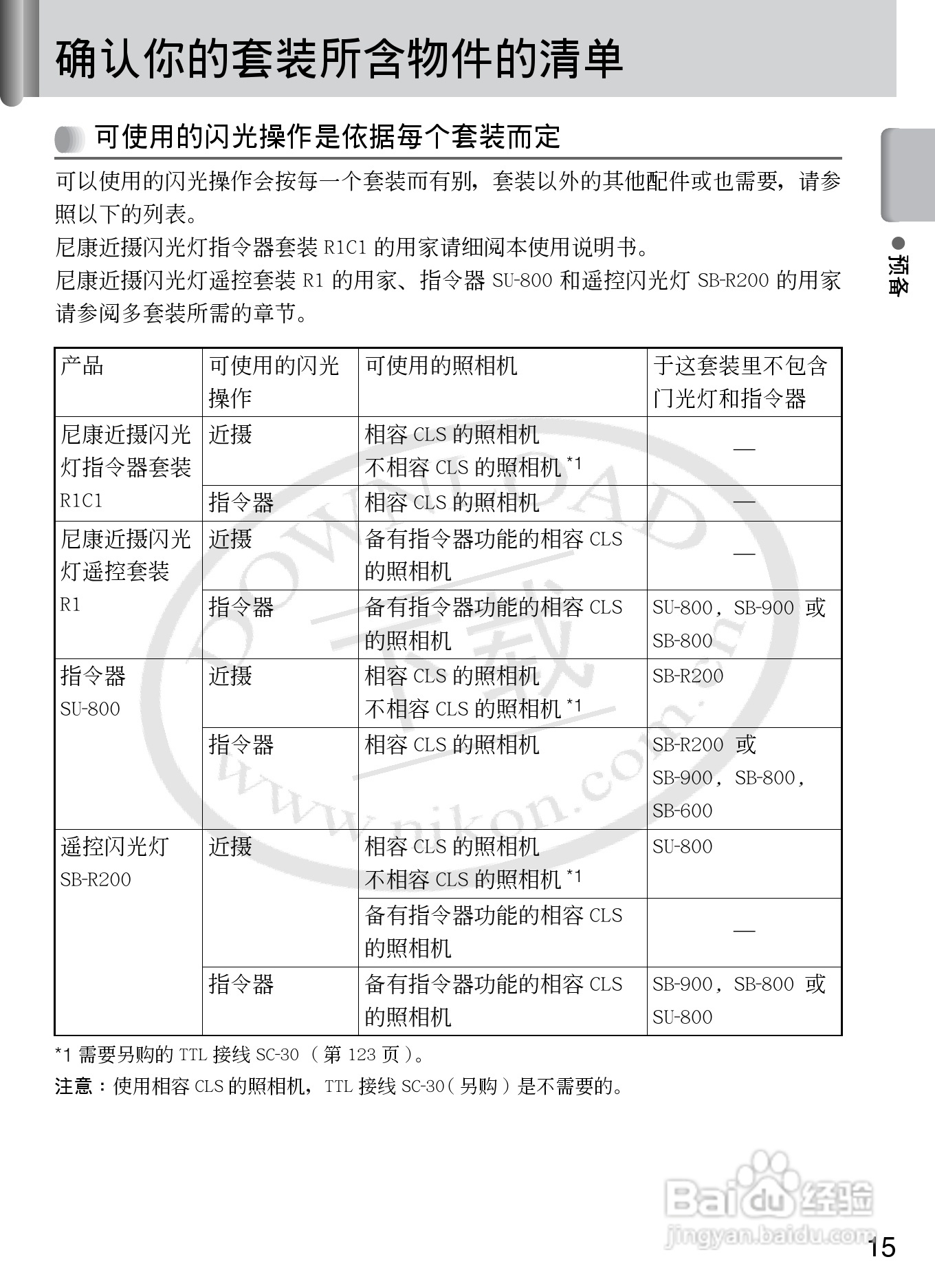 尼康SB-R200数码相机使用说明书:[2]