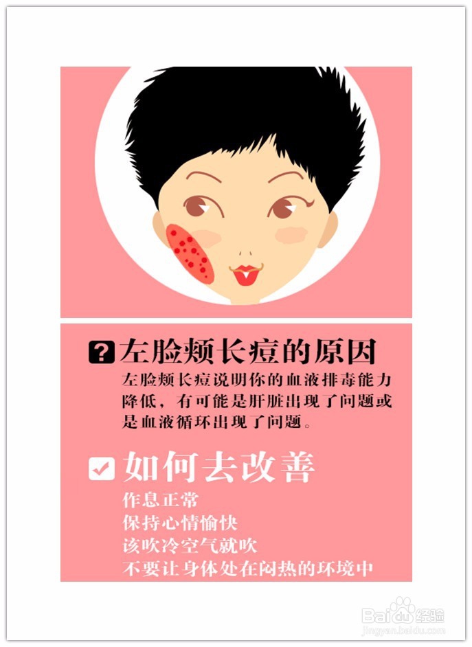 面部长痘，对号入座