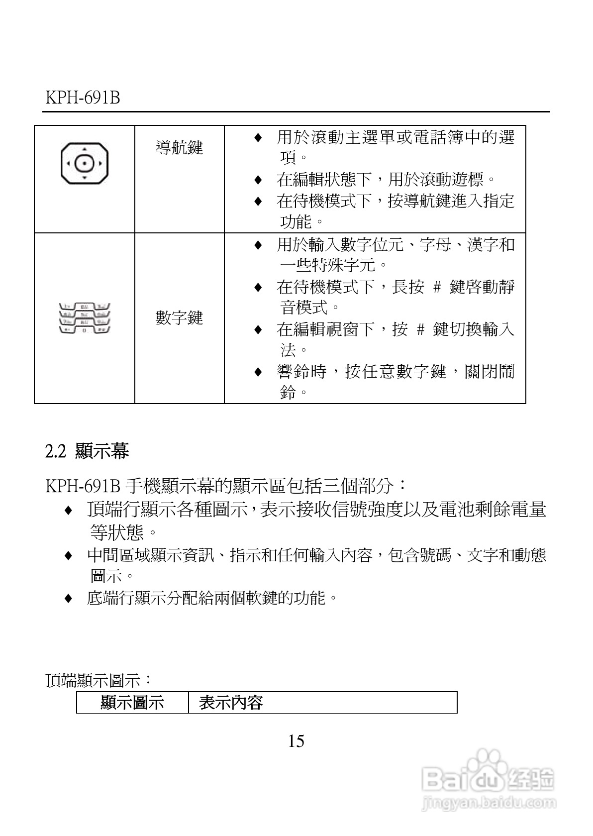 旺德电通KPH-691B MP4超薄影音手机说明书:[2]