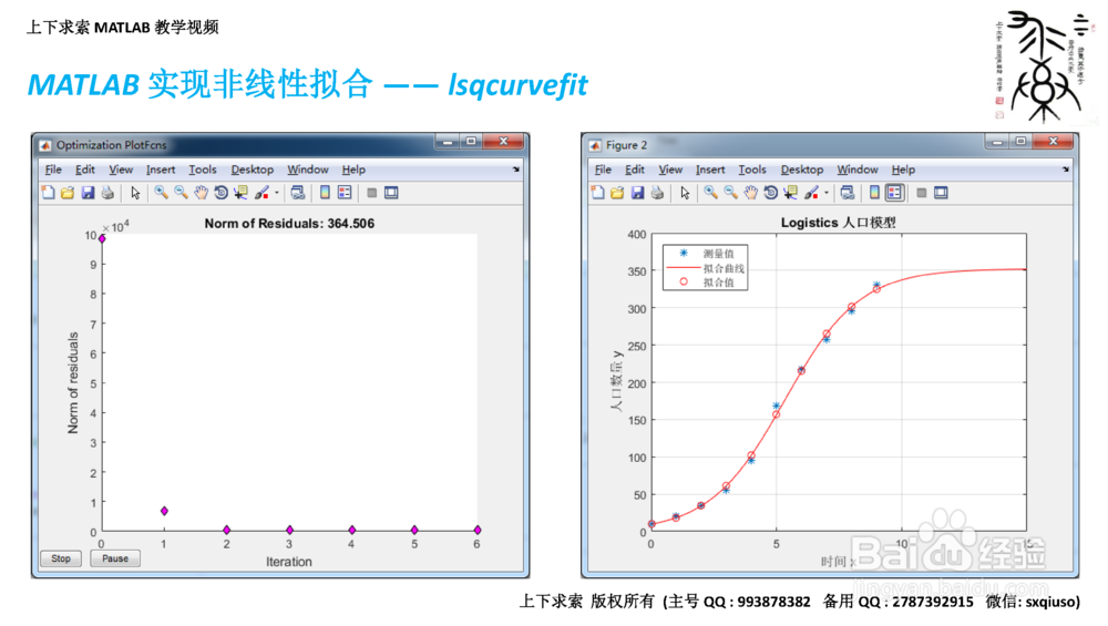 MATLAB如何做拟合lsqcurvefit函数怎么使用