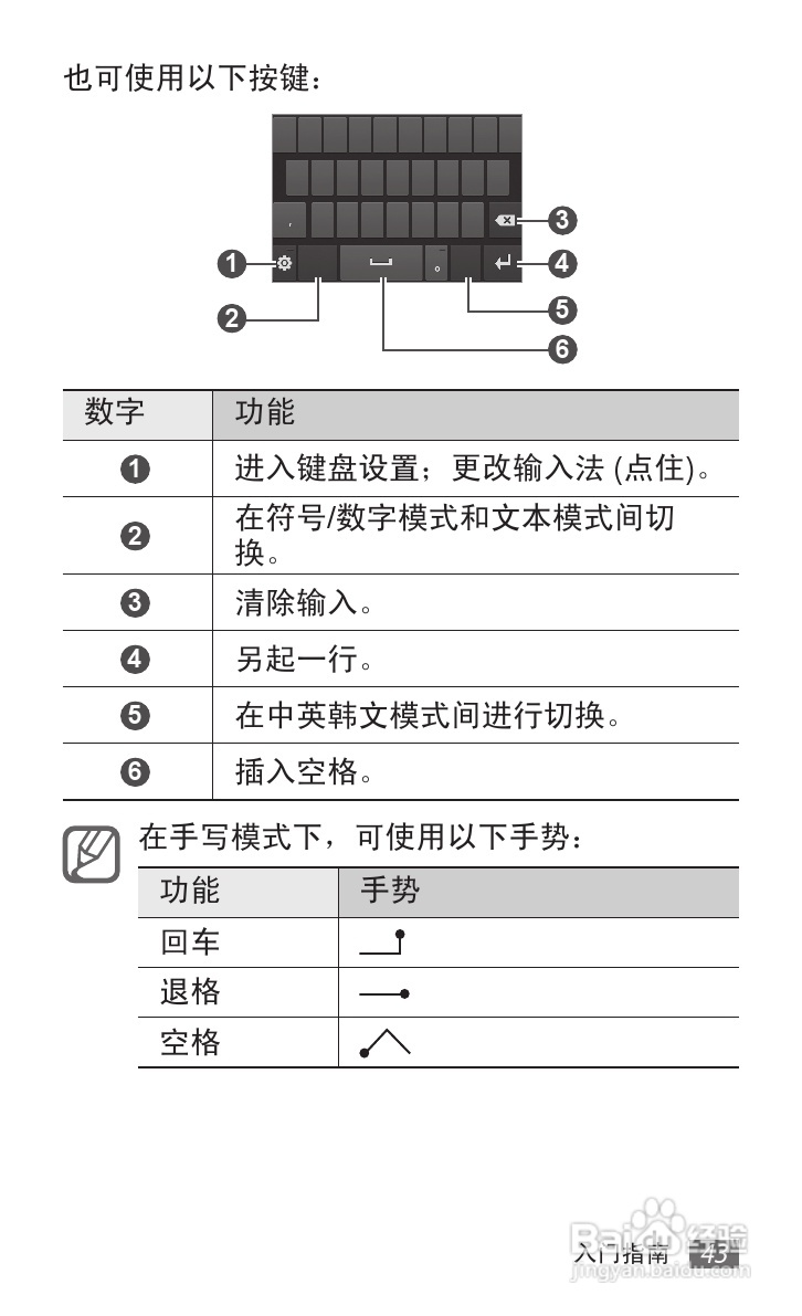 三星 SCH-i929手机说明书:[5]