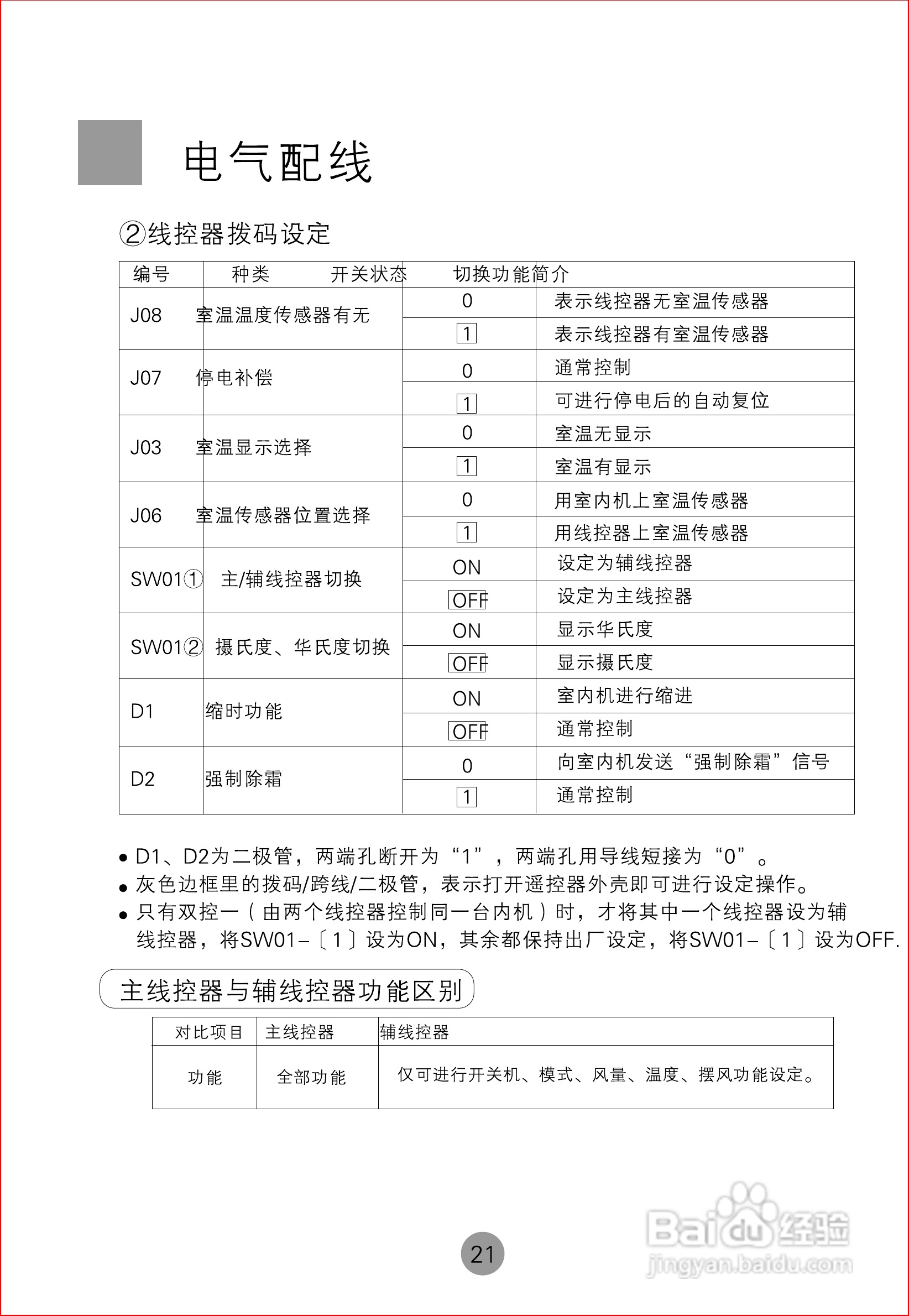 海尔商用空调KMR(d)-22H使用安装说明书:[3]