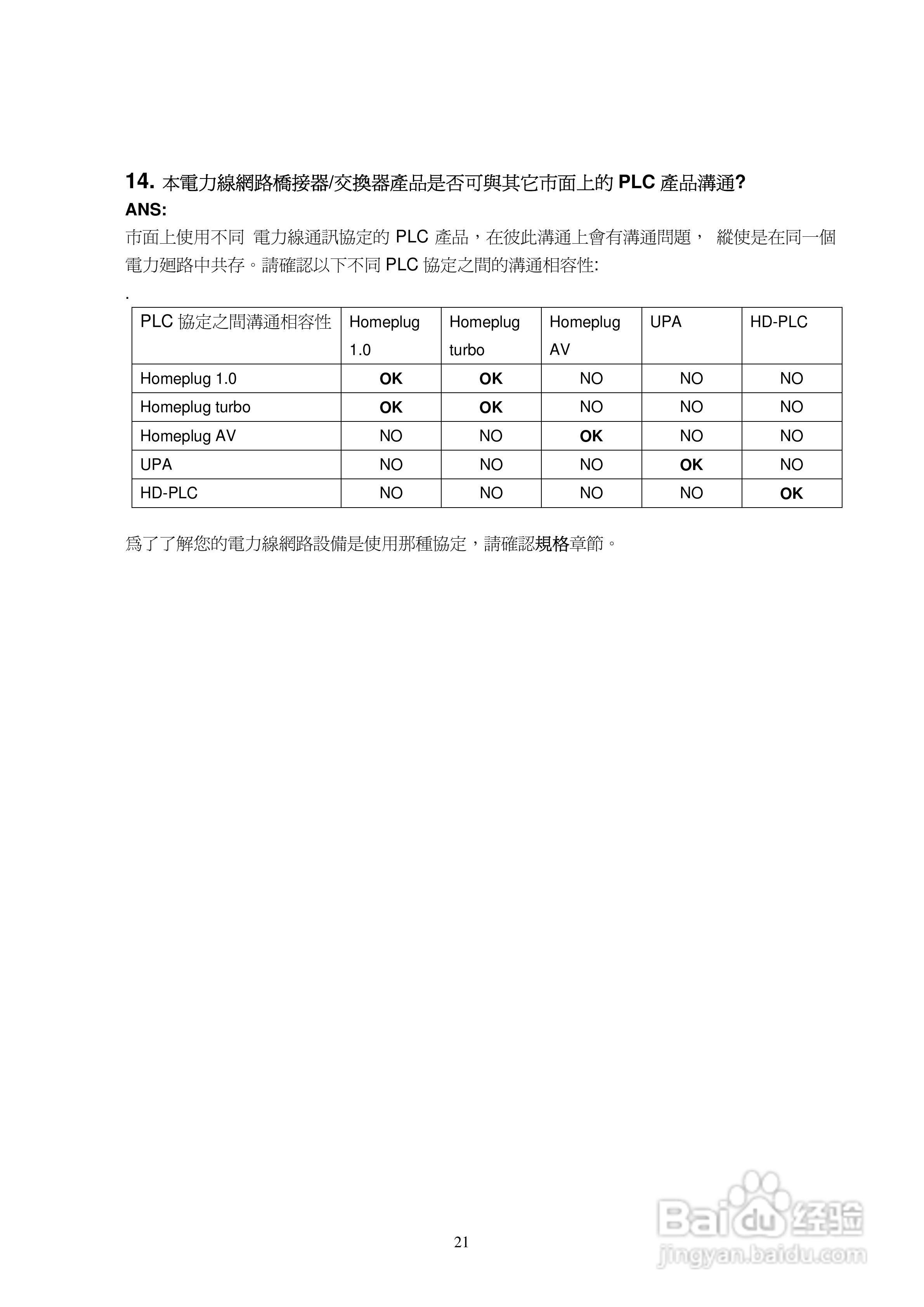 ZPL-254/ZPL-254D/ZPL-210C电力线网路桥接器使用手冊:[3]-百度经验