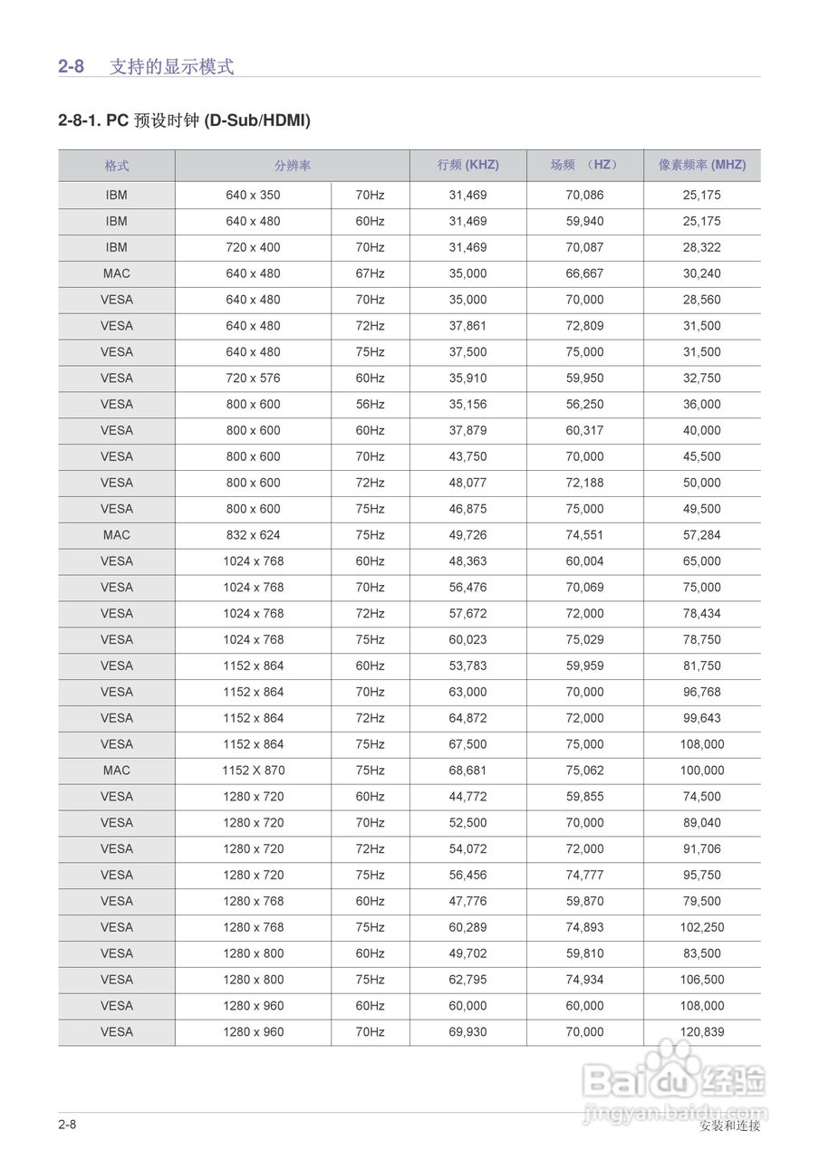 三星SP-M251投影仪使用说明书:[3]