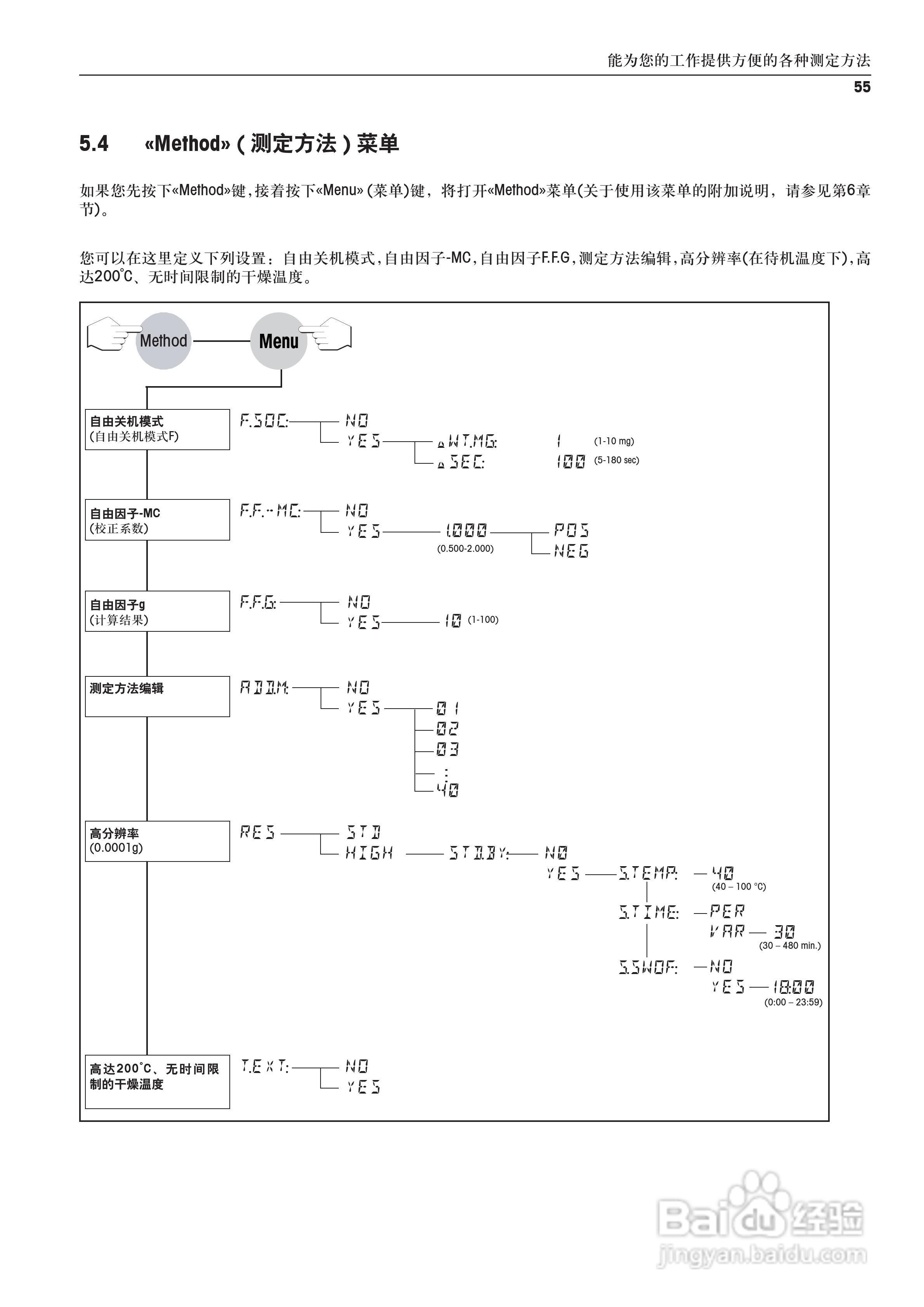 METTLER TOLEDO HR83/83-P水分测定仪操作说明书:[6]