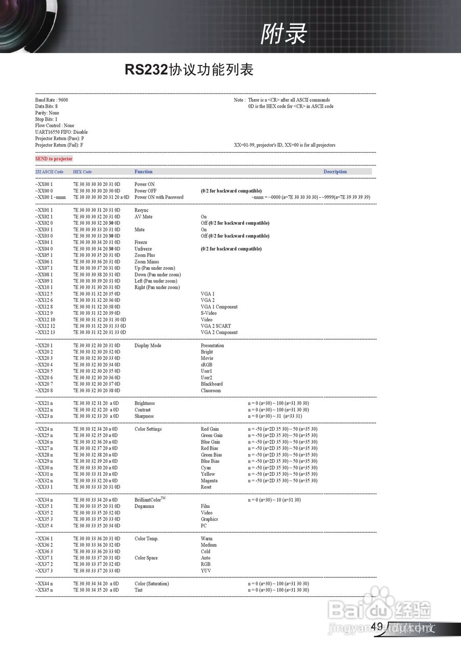 Optoma奥图码EX612投影机使用说明书:[5]