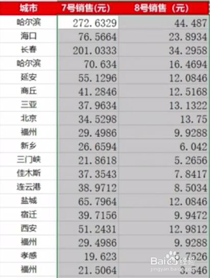 Excel如何快速换算单位