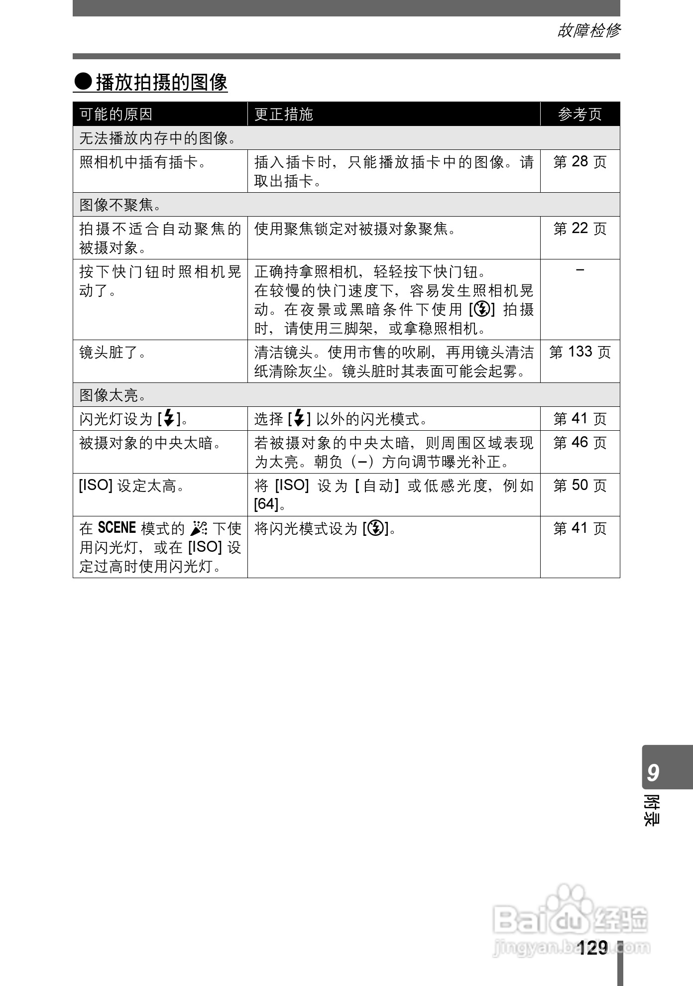 奥林巴斯 stylus-600 D数码相机说明书:[13]
