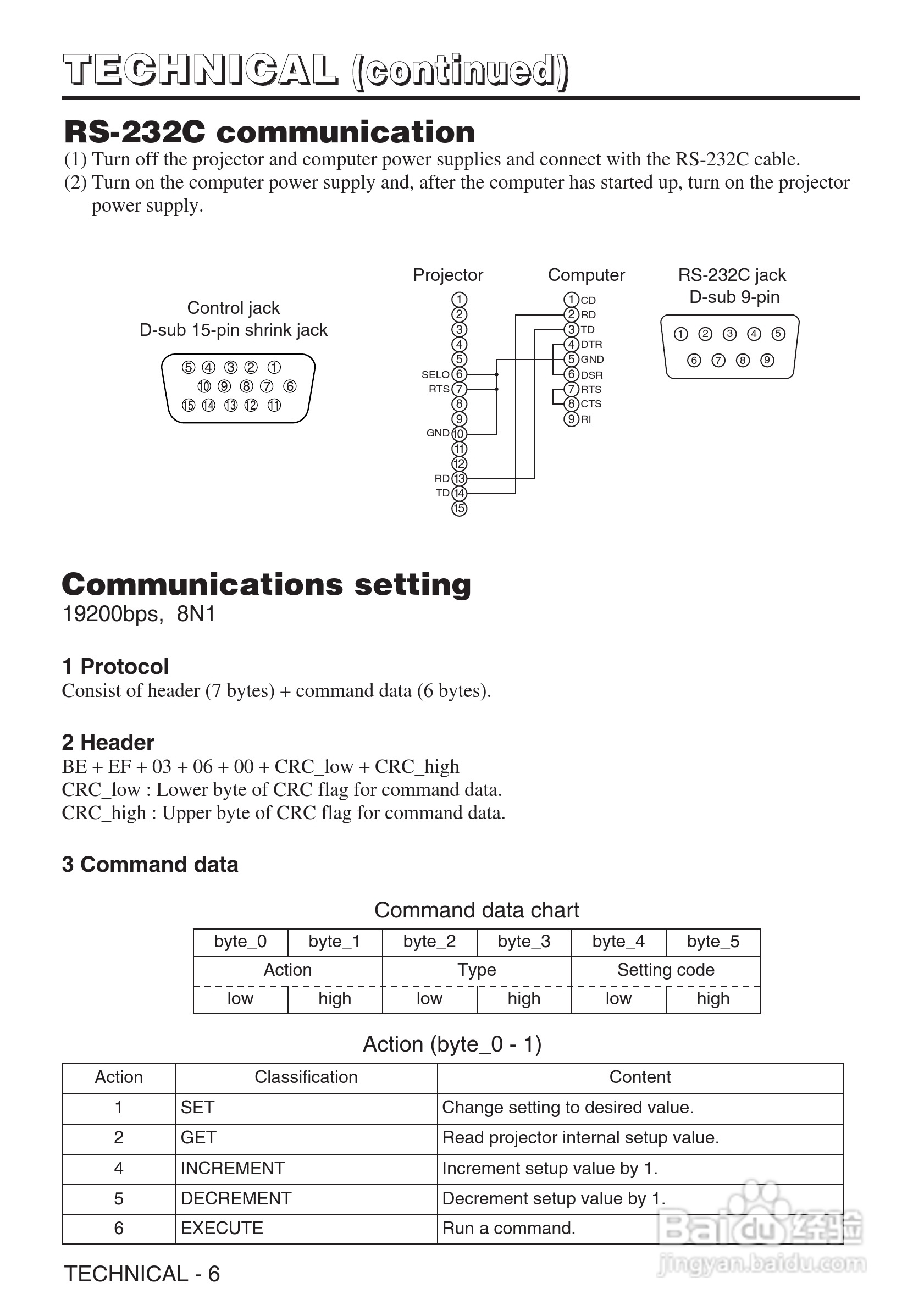 日立 CP-X430W投影机说明书:[4]