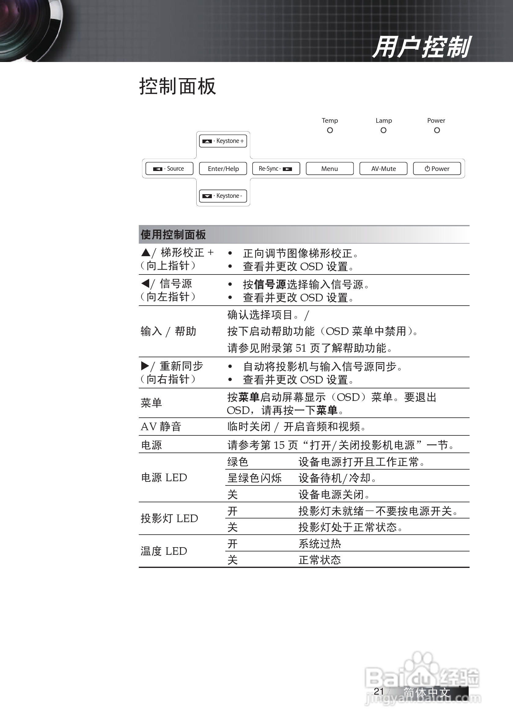 奥图码 ES522投影机说明书:[3]