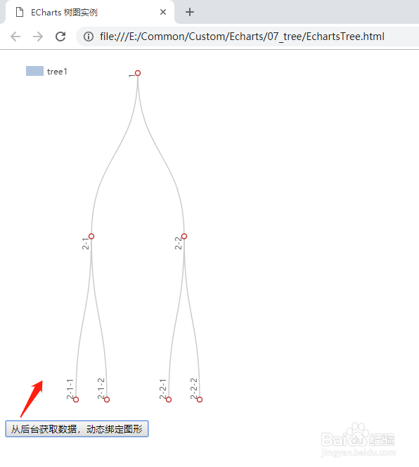 echarts 4.2 入门教程(7-树图)