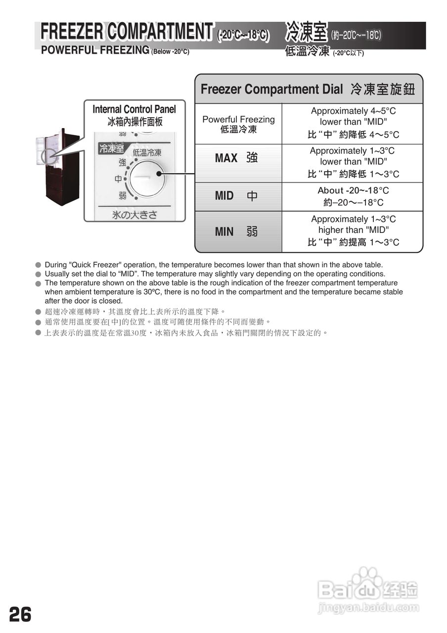 日立牌R-SF55XMH型无霜全自动多门电冰箱使用说明书:[3]