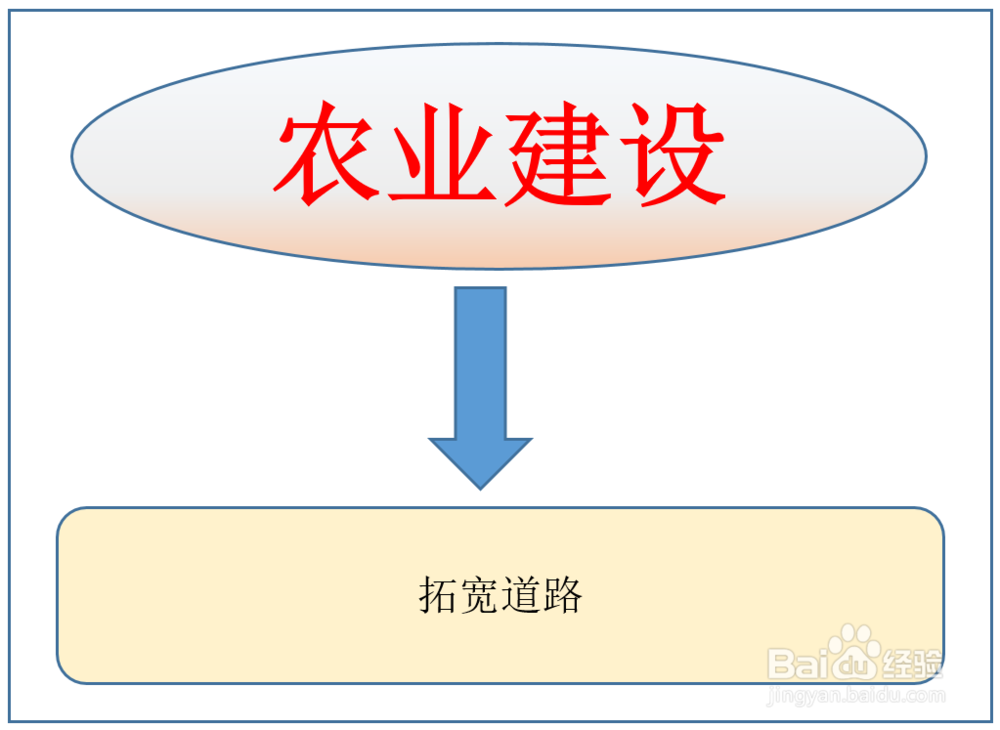 如何做好乡镇农业设施化建设