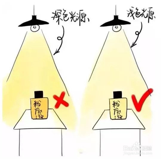 零基础学化妆买化妆品要不要买全套?