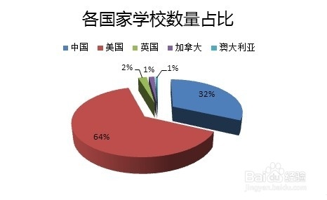 国外大学为什么对中国学生来者不拒