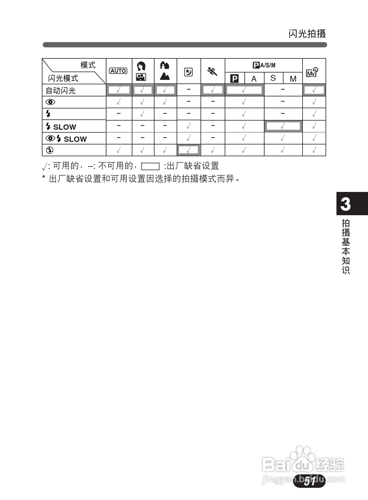 Olympus奥林巴斯C-50Z数码相机说明书:[6]