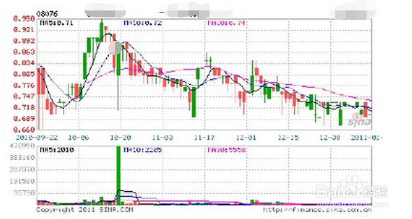 美国未来十年紧缺的留学专业