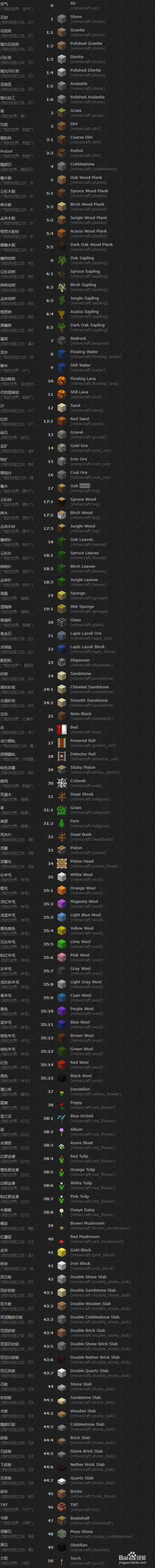 我的世界全物品英文代码 数字代码 百度经验