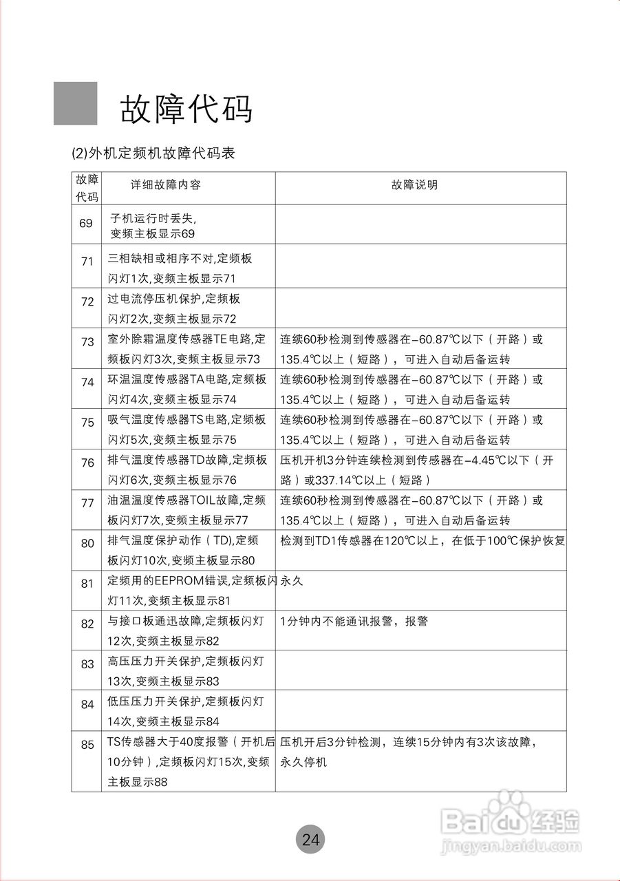 海尔KMR-280W 空调使用说明书:[3]