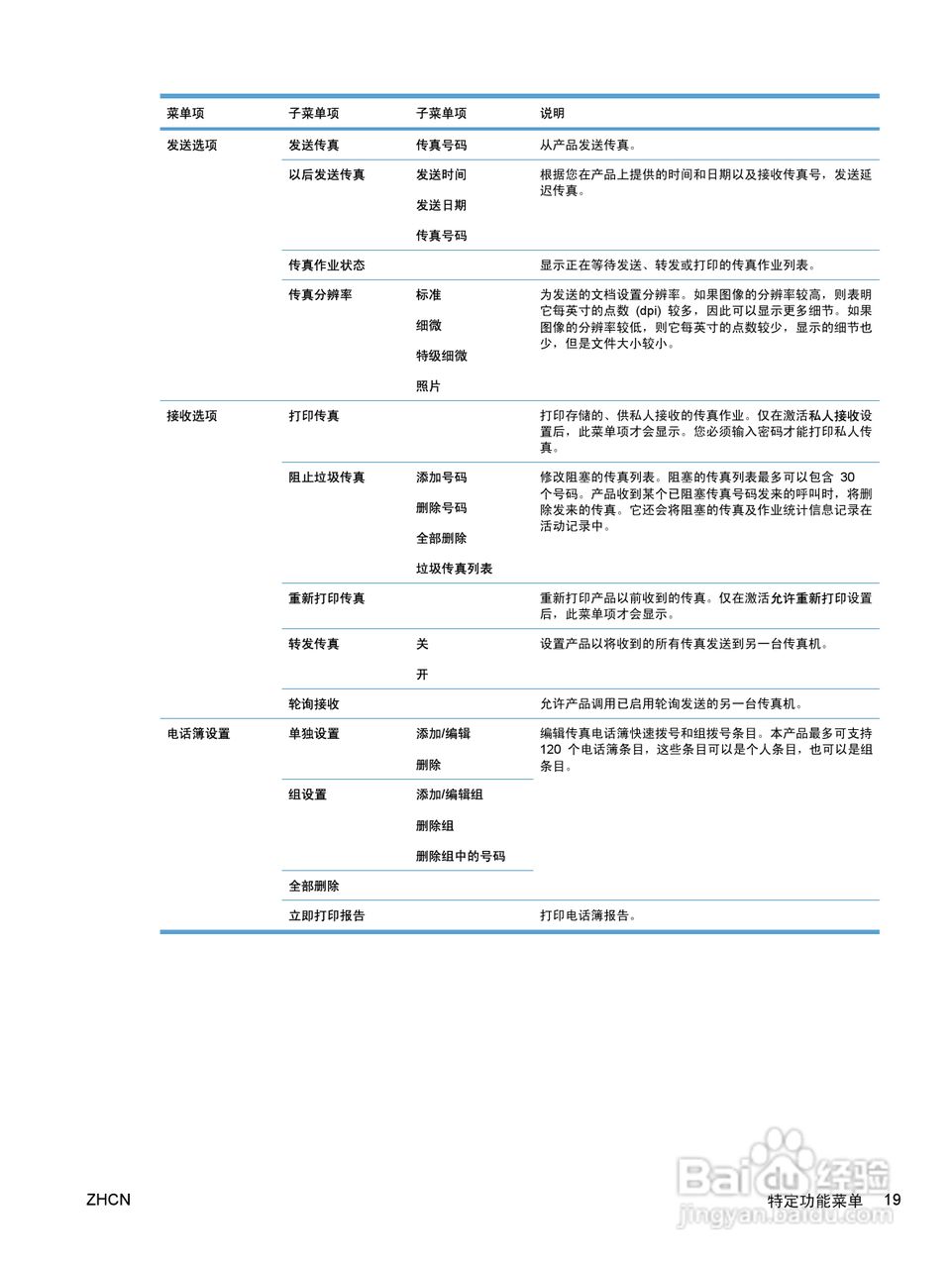惠普 HP LaserJet M1536dnf MFP一体机说明书:[4]