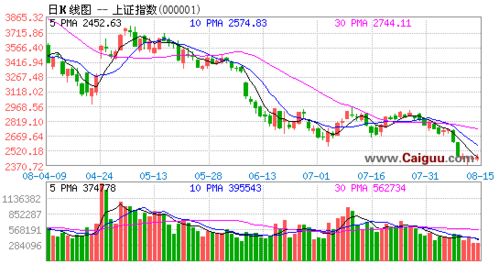 低价股选择的四大原则
