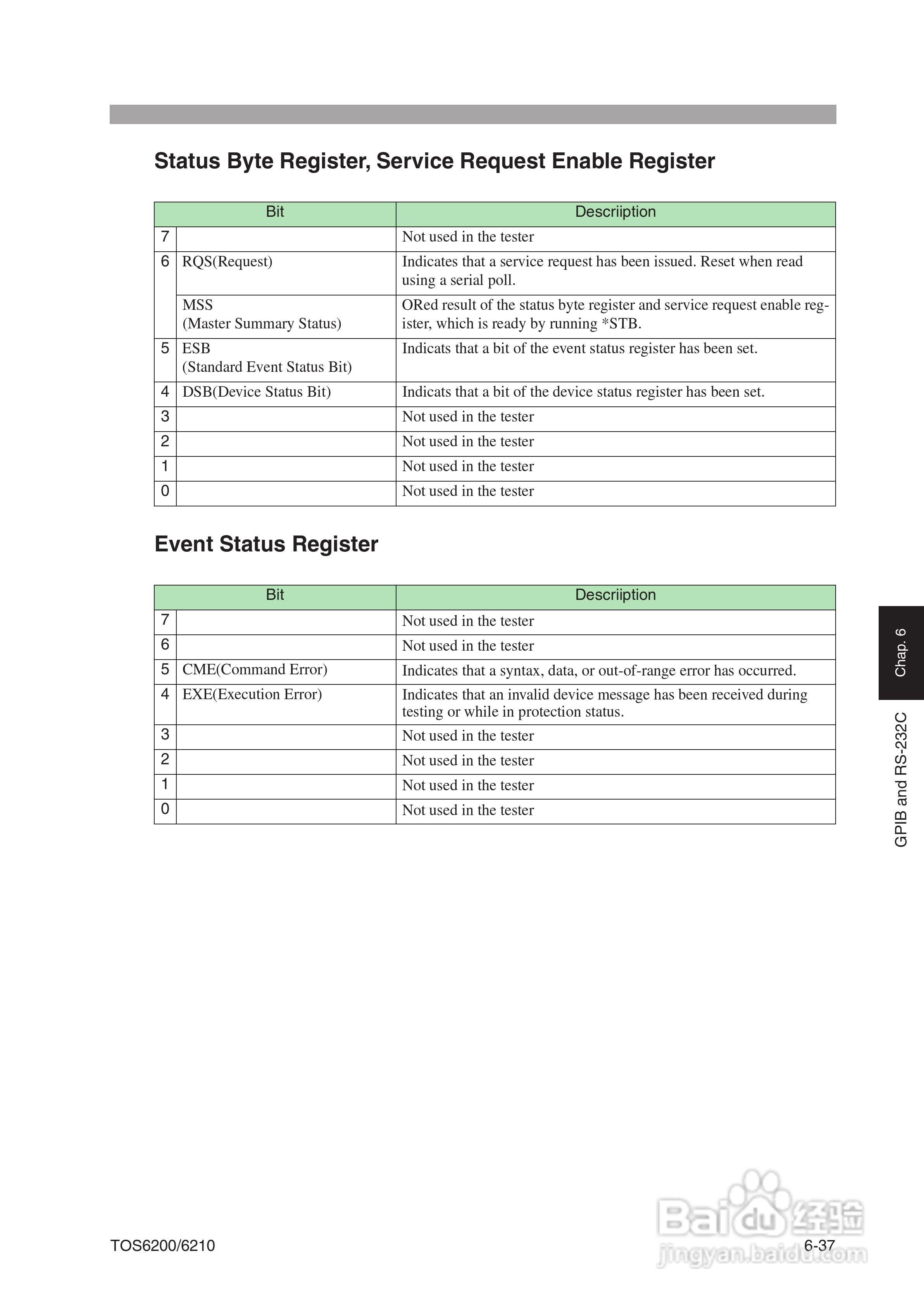 TOS6200/6210地线导通测试仪说明书:[12]