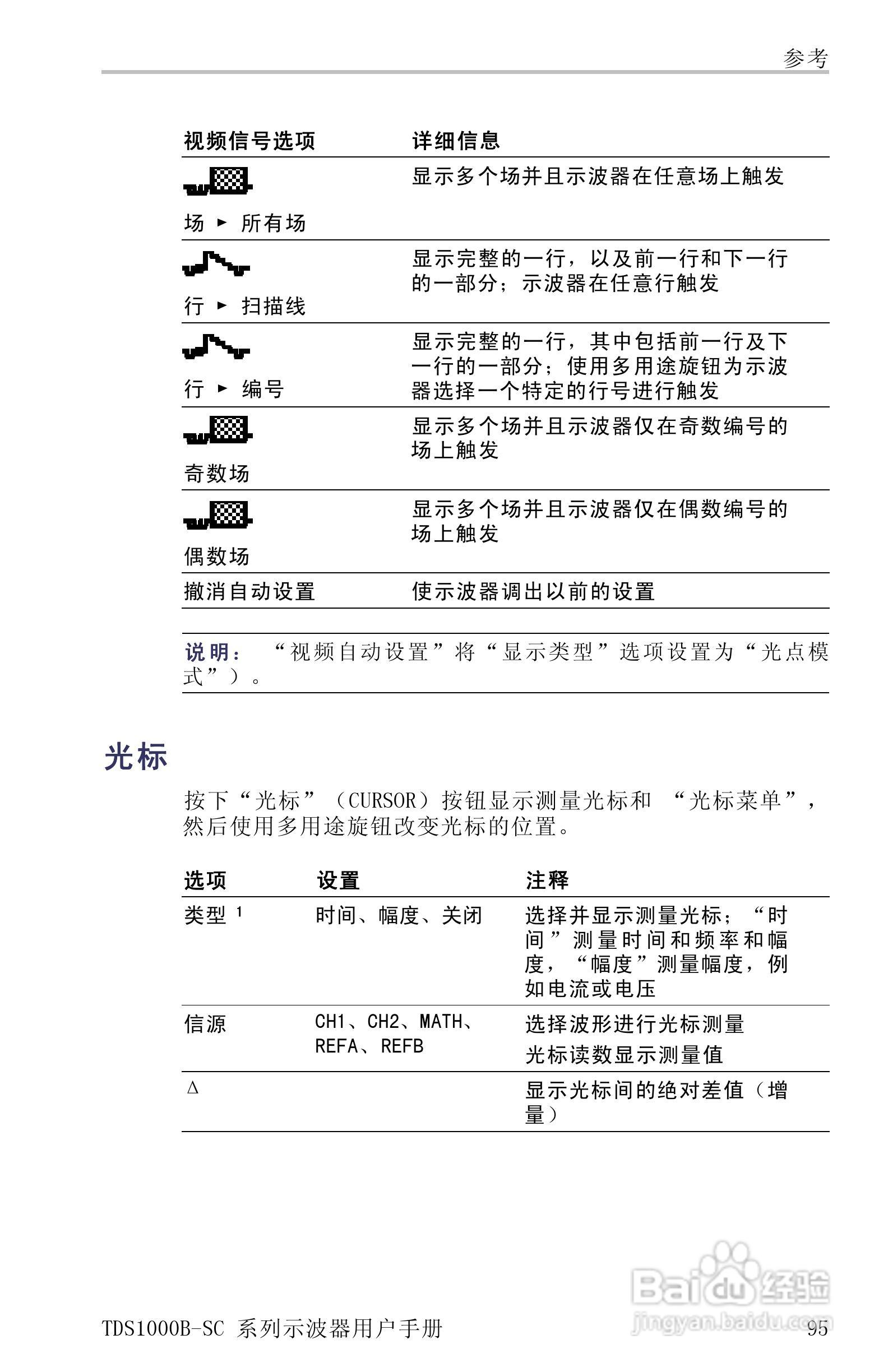 TDS1012B-SC彩屏全中文便携式数字示波器说明书:[12]