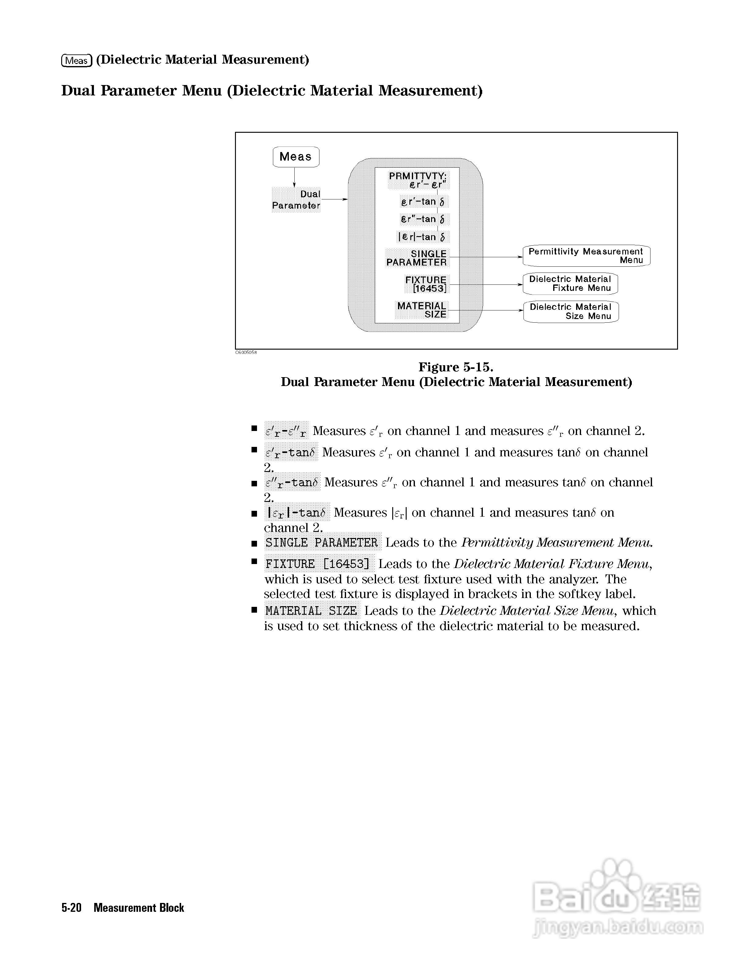 HP4291B分析仪说明书:[9]
