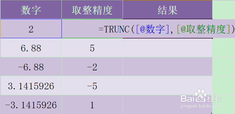 Excel TRUNC函数的使用方法
