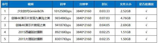 全面屏电视深度评测